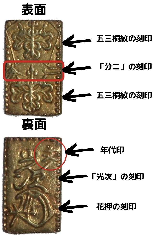 明治二分金額縁｜日本