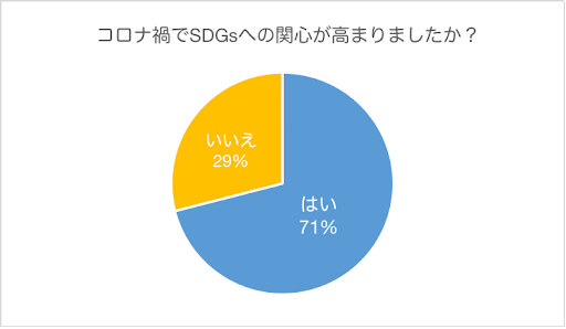 アンケート