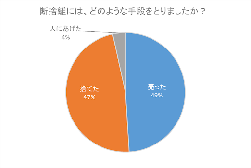 アンケート