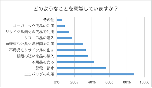 アンケート