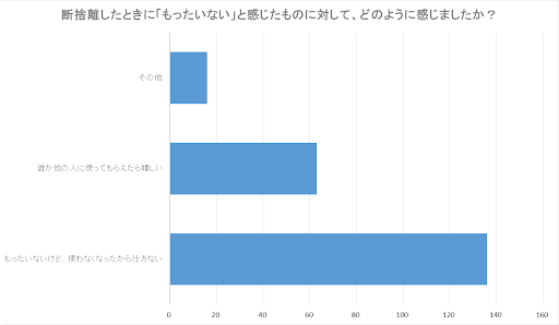 アンケート