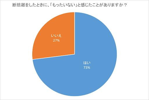 アンケート