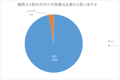 アンケート