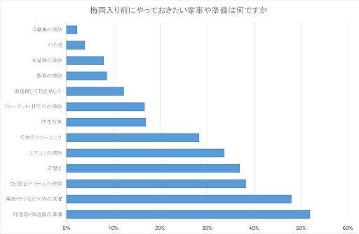 アンケート