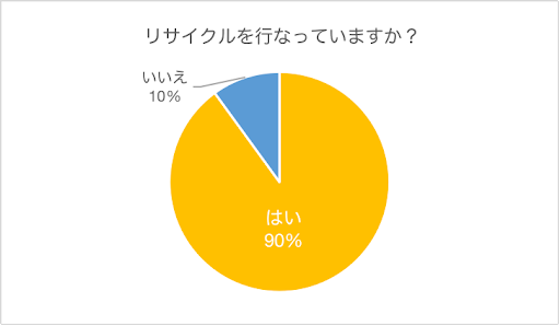 アンケート