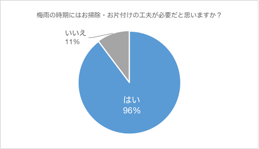 アンケート