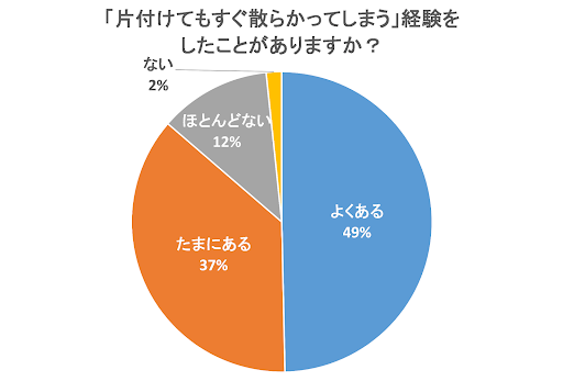 アンケート1