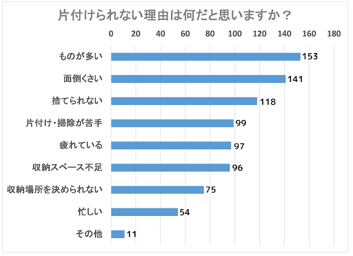 アンケート1