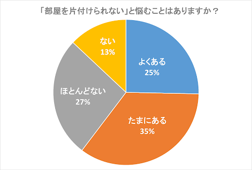 アンケート2